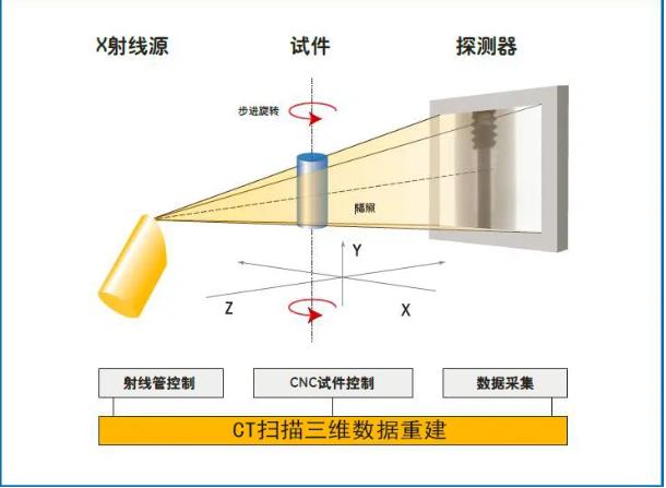 株洲工业CT无损检测