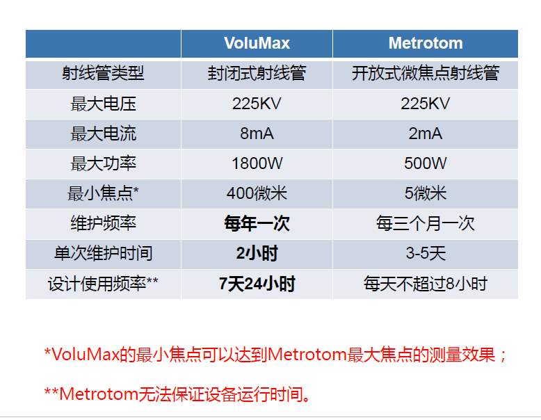 株洲株洲蔡司株洲工业CT