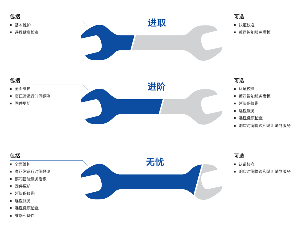 株洲株洲蔡司株洲三坐标维保