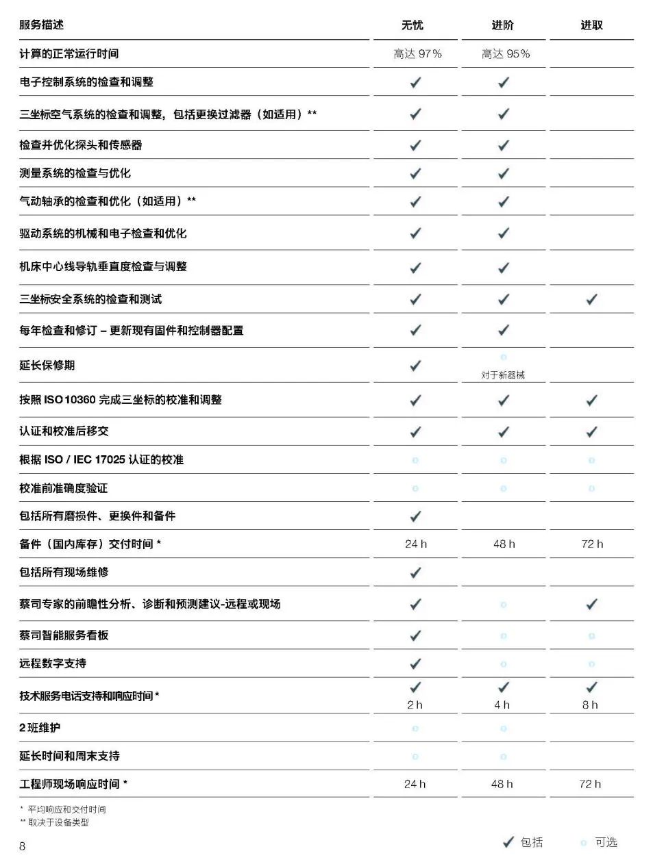 株洲株洲蔡司株洲三坐标维保